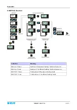 Preview for 29 page of btsr IS3W/TTS Operating Manual