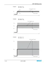 Preview for 32 page of btsr KTF/100HPS Operating Manual