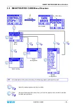 Preview for 51 page of btsr MATRIX CUBE Operating Manual