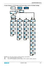 Preview for 101 page of btsr MATRIX CUBE Operating Manual