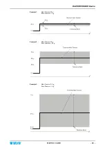 Preview for 103 page of btsr MATRIX CUBE Operating Manual