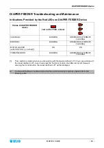 Preview for 113 page of btsr MATRIX CUBE Operating Manual