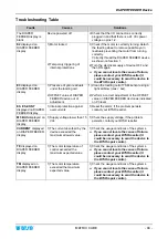 Preview for 114 page of btsr MATRIX CUBE Operating Manual