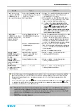 Preview for 115 page of btsr MATRIX CUBE Operating Manual