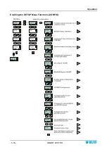 Preview for 32 page of btsr SMART 200 TSS Operating Manual