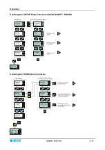 Preview for 33 page of btsr SMART 200 TSS Operating Manual