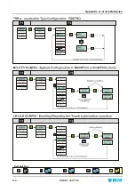 Предварительный просмотр 82 страницы btsr SMART 200 TSS Operating Manual