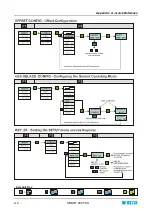 Предварительный просмотр 84 страницы btsr SMART 200 TSS Operating Manual