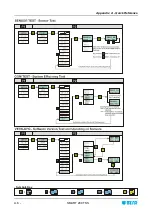 Предварительный просмотр 86 страницы btsr SMART 200 TSS Operating Manual