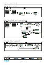 Предварительный просмотр 89 страницы btsr SMART 200 TSS Operating Manual