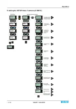 Preview for 26 page of btsr SMART CLEARER Operating Manual