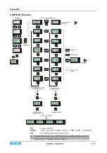 Preview for 29 page of btsr SMART CLEARER Operating Manual