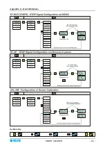 Preview for 69 page of btsr SMART CLEARER Operating Manual