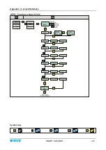 Preview for 73 page of btsr SMART CLEARER Operating Manual