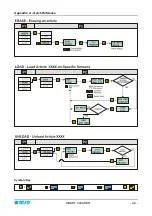 Preview for 75 page of btsr SMART CLEARER Operating Manual