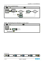 Preview for 76 page of btsr SMART CLEARER Operating Manual