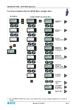 Preview for 25 page of btsr SMART KTF 2000 Operating Manual