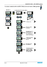 Preview for 26 page of btsr SMART KTF 2000 Operating Manual