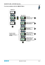 Preview for 27 page of btsr SMART KTF 2000 Operating Manual