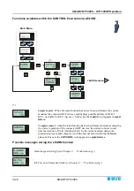 Preview for 28 page of btsr SMART KTF 2000 Operating Manual