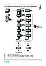 Preview for 29 page of btsr SMART KTF 2000 Operating Manual