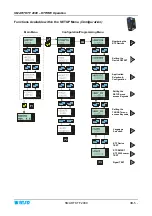 Preview for 73 page of btsr SMART KTF 2000 Operating Manual