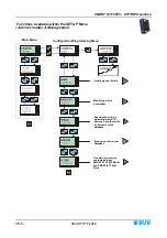 Preview for 74 page of btsr SMART KTF 2000 Operating Manual