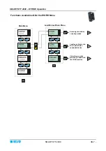 Preview for 75 page of btsr SMART KTF 2000 Operating Manual