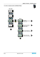 Preview for 76 page of btsr SMART KTF 2000 Operating Manual