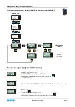 Preview for 77 page of btsr SMART KTF 2000 Operating Manual