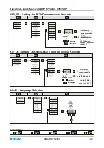 Preview for 123 page of btsr SMART KTF 2000 Operating Manual