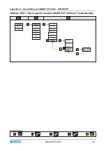 Preview for 125 page of btsr SMART KTF 2000 Operating Manual