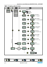 Preview for 126 page of btsr SMART KTF 2000 Operating Manual