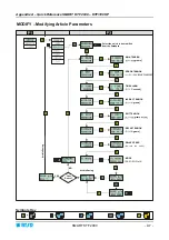 Preview for 127 page of btsr SMART KTF 2000 Operating Manual