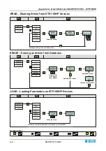 Preview for 128 page of btsr SMART KTF 2000 Operating Manual