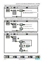 Preview for 130 page of btsr SMART KTF 2000 Operating Manual