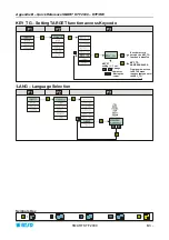 Preview for 135 page of btsr SMART KTF 2000 Operating Manual