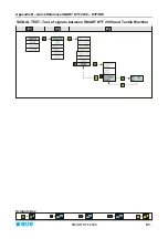 Preview for 137 page of btsr SMART KTF 2000 Operating Manual