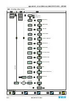 Preview for 138 page of btsr SMART KTF 2000 Operating Manual