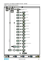 Preview for 139 page of btsr SMART KTF 2000 Operating Manual