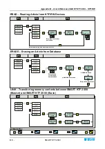 Preview for 140 page of btsr SMART KTF 2000 Operating Manual