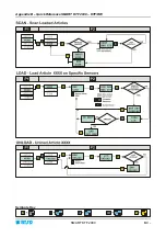 Preview for 141 page of btsr SMART KTF 2000 Operating Manual