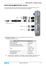 Preview for 15 page of btsr SMART MATRIX MTC Operating Manual