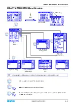 Preview for 26 page of btsr SMART MATRIX MTC Operating Manual