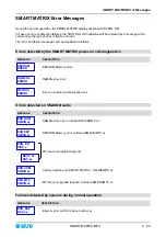 Preview for 68 page of btsr SMART MATRIX MTC Operating Manual