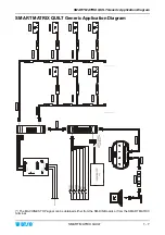 Preview for 17 page of btsr SMART MATRIX QUILT Operating Manual