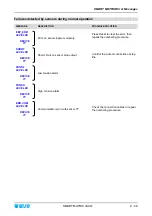 Preview for 58 page of btsr SMART MATRIX QUILT Operating Manual