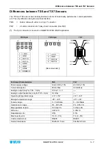 Preview for 69 page of btsr SMART MATRIX QUILT Operating Manual