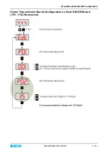 Preview for 22 page of btsr SMART MATRIX TWIST Operating Manual