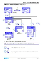 Preview for 35 page of btsr SMART MATRIX TWIST Operating Manual